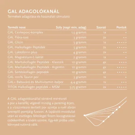 GAL Sertéskollagén Peptidek 300g