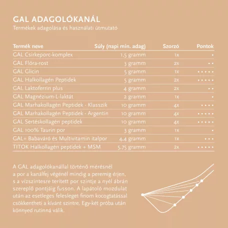 GAL Marhakollagén peptidek Triopack